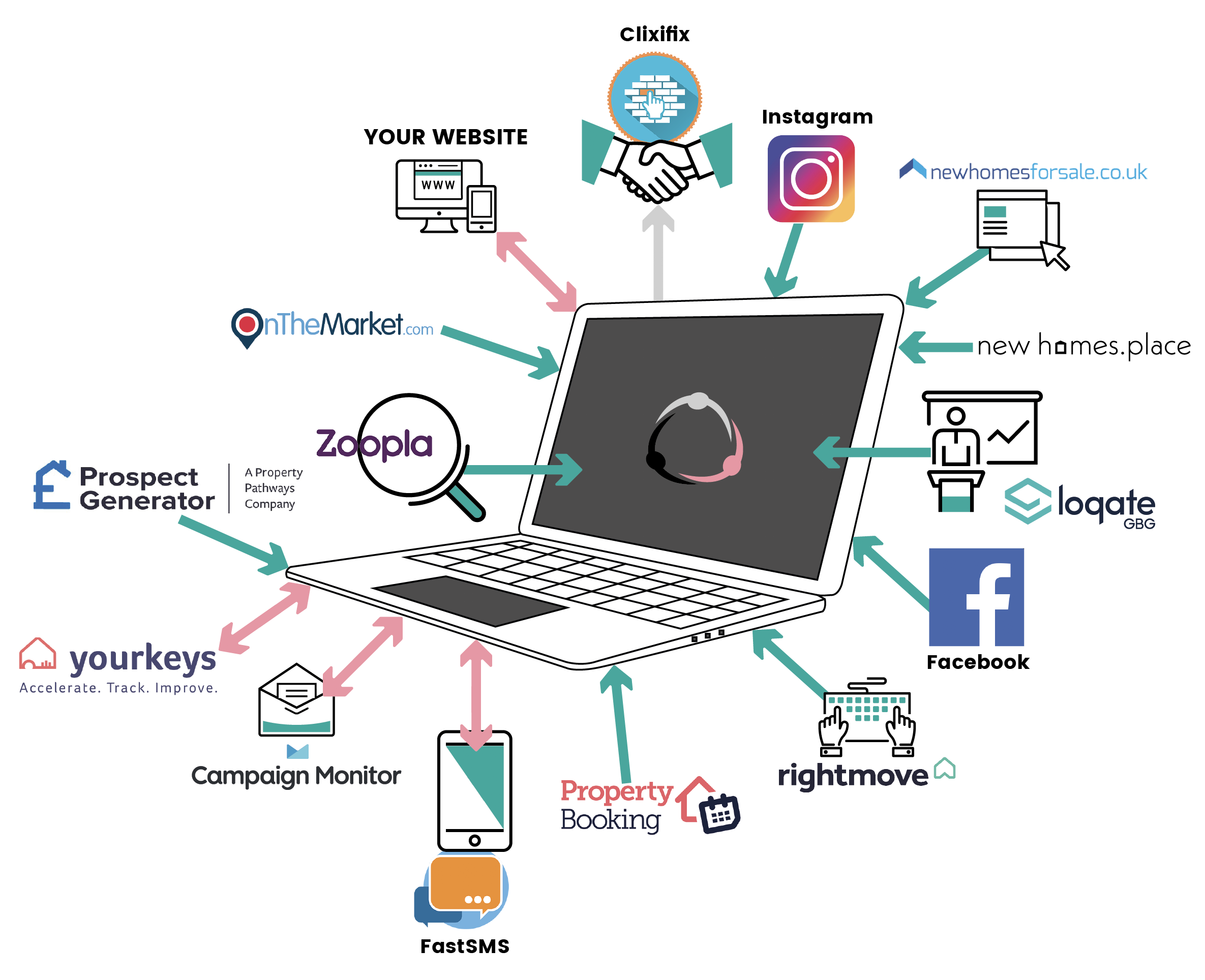 Don’t you want to be well connected? – ContactBuilder Integrations